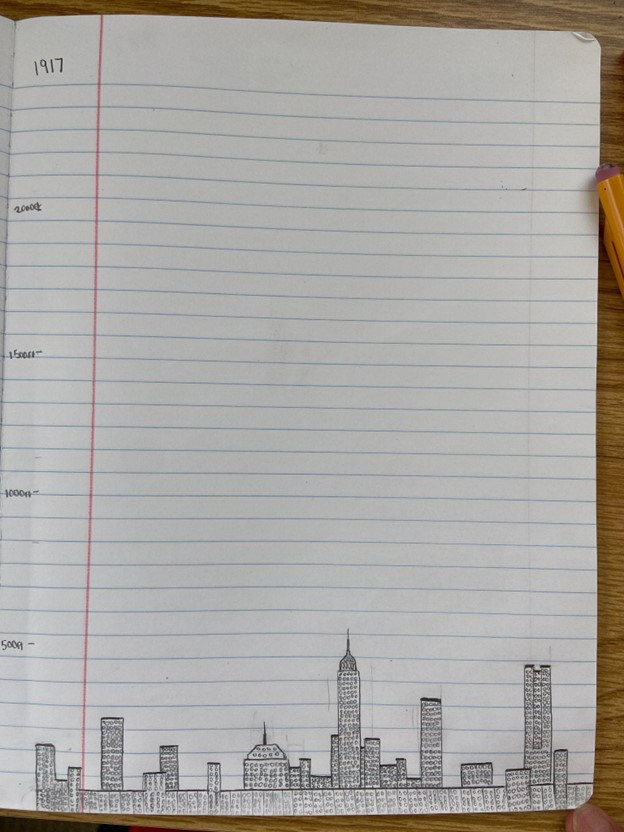 1917 Manhattan skyline
