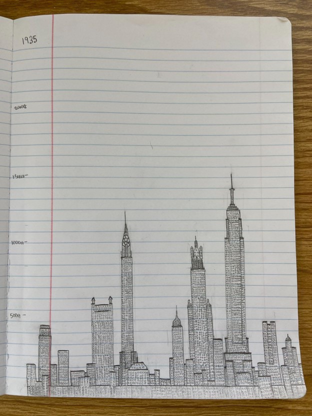1935 Manhattan skyline