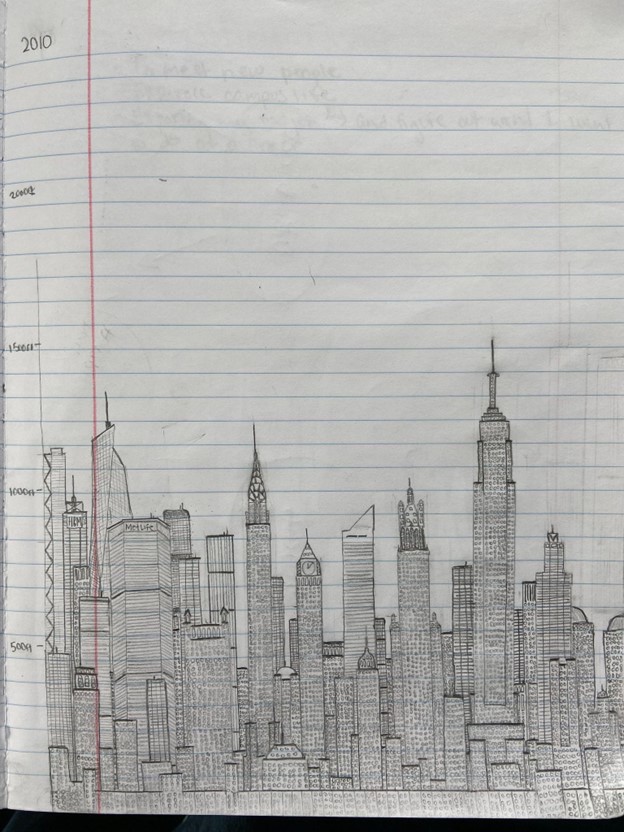 2010 Manhattan skyline