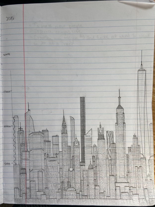 2015 Manhattan skyline